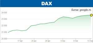 Pieţele europene se menţin pe curs pozitiv